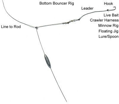 Fishing with Hooks, Sinkers, Bobbers & Rigging 